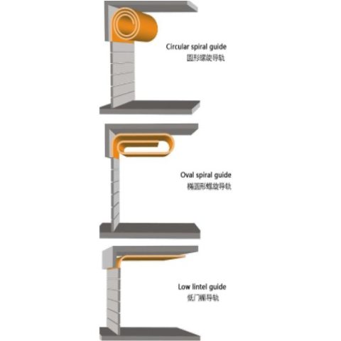 Aluminum Alloy Spiral
